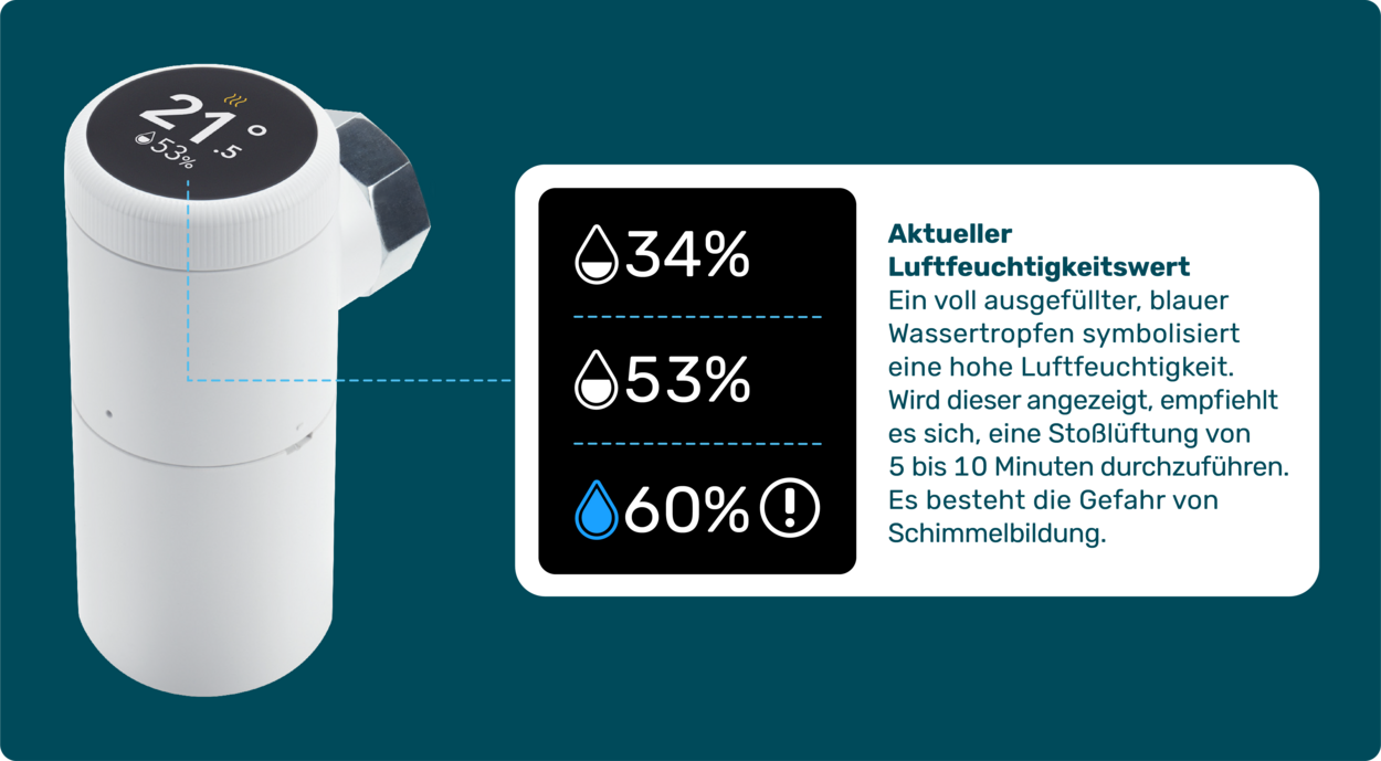 Luftfeuchtigkeitsanzeige im Display der smarten Thermostate