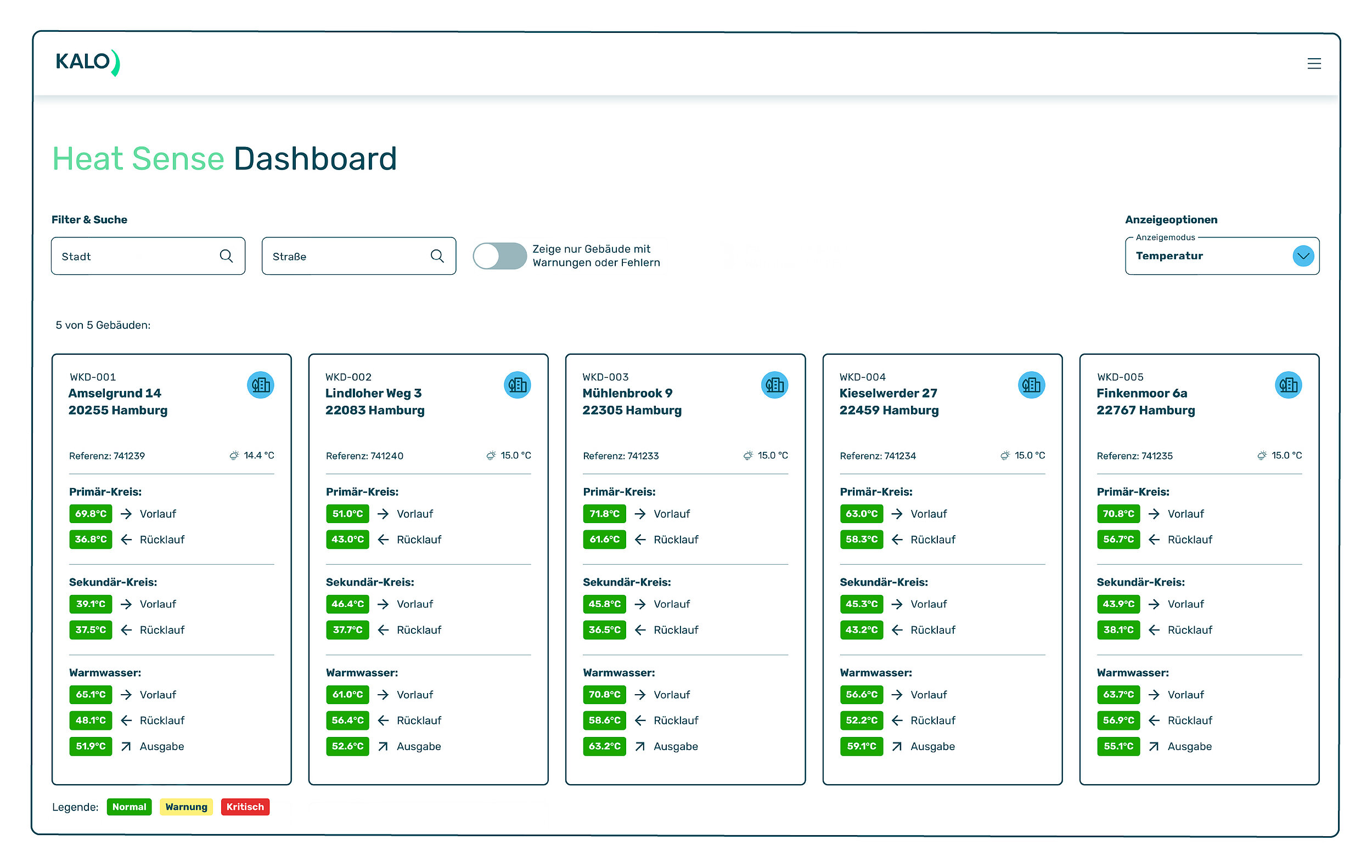 Liegenschaftsübersicht im Heizungsmonitoring von KALO